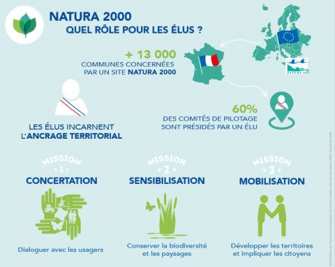 Natura 2000 et les élus